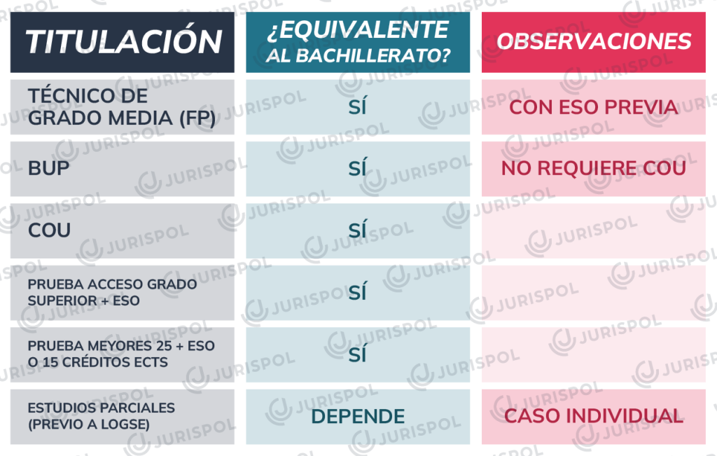 equivalencias-policia-nacional-jurispol