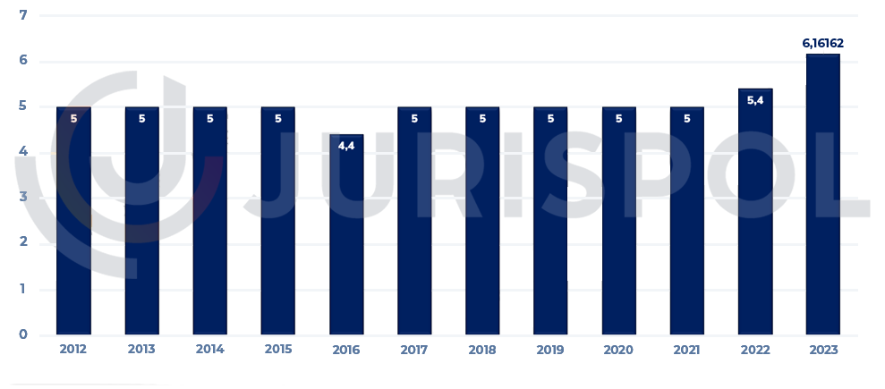 Estadísticas notas conocimientos_Jurispol